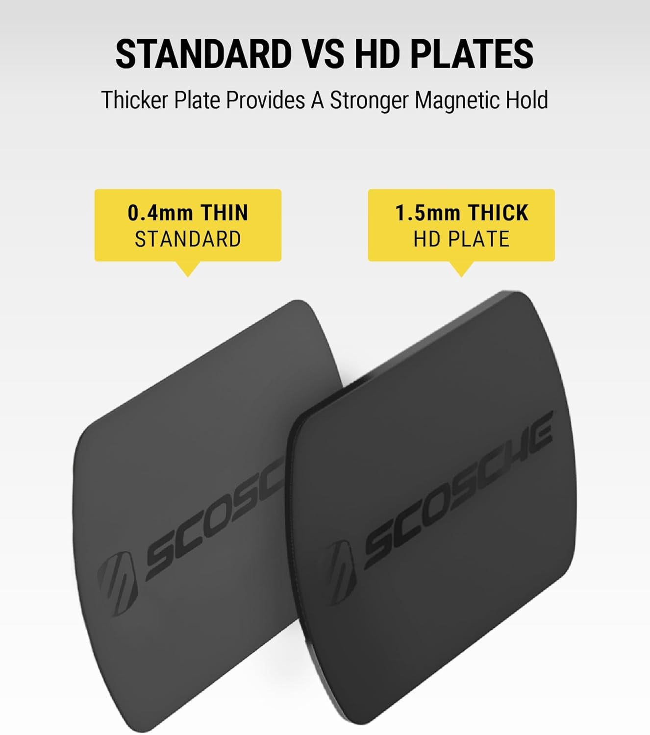 MAGRKI Magicmount Replacement Metal Plate Kit for Phone, Metal Plates for Magnetic Mount Cell Phone Holder for Car, Universal with All Devices and Phone Case, Black